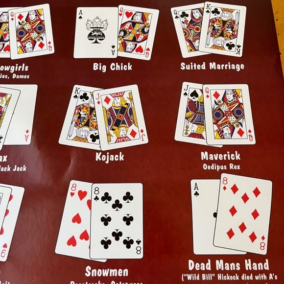 Big Poster Texas Hold Em Starting Hands Big Slick Wall Decor Chart Game Room - Picture 5 of 8